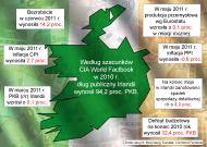 Gospodarka Irlandii w liczbach