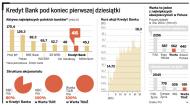 Kredyt Bank i Warta na sprzedaż: wysoka wycena zapewni zysk inwestorom?