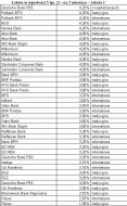Lokata w wysokości 5 tys. zł – na 3 miesiące – tabela 2. Źródło: Expander