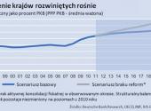 Zadłużenie krajów rozwiniętych, źródło: Deutsche Bank Research