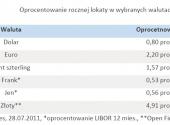 Oprocentowanie rocznej lokaty w wybranych walutach