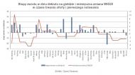 Inwestorzy nie zbiją już fortuny <strong>na</strong> giełdowych debiutach