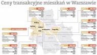 Ceny mieszkań w Warszawie - 2.08.2011