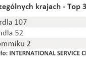 Najlepsze stacje w poszczególnych krajach - Top 3 według krajów – Estonia