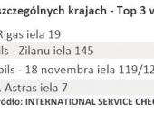 Najlepsze stacje w poszczególnych krajach - Top 3 według krajów – Łotwa