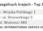 Najlepsze stacje w poszczególnych krajach - Top 3 według krajów – Polska