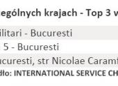 Najlepsze stacje w poszczególnych krajach - Top 3 według krajów – Rumunia