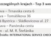 Najlepsze stacje w poszczególnych krajach - Top 3 według krajów – Słowacja