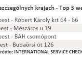 Najlepsze stacje w poszczególnych krajach - Top 3 według krajów – Węgry