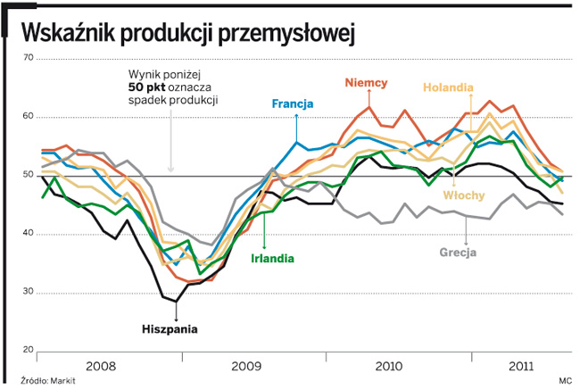 Dziennik inwestora forex