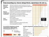 Call center musi być skuteczne