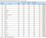 Ranking Wolności Gospodarczej Świata w 2009 r. – poz. 91-120