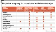 Bezpłatne programy do zarządzania budżetem domowym