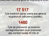 Wielka kumulacja w Lotto 50 mln zł