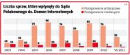 Zobacz jak piraci zarabiają na domenach dużych firm