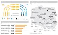 Wybory 2011: Nowy Senat ma inne oblicze od Sejmu. Poważniejsze