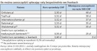 Tanie franki bez wychodzenia z domu