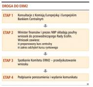 Negocjacje dotyczące wejścia do ERM2 będą poufne