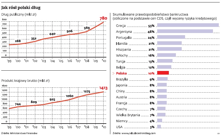 Kultura życia w kredycie, czyli Polska tonie w długach