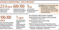 Roszczenia o zadośćuczynienie - teraz i w przyszłości