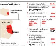 Zamość przyciąga inwestorów do strefy <strong>ekonomicznej</strong> dzięki pieniądzom z Unii