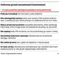 Banki chronią przed kradzieżą danych z kart płatniczych