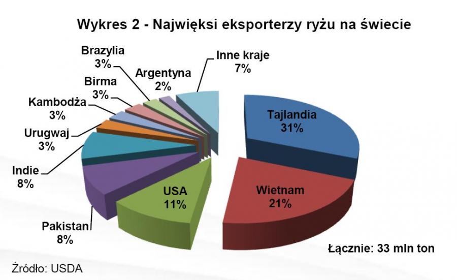 Najwięksi światowi Producenci Ryżu W Azji Czy spekulanci wykorzystają powódź w Tajlandii do podbicia cen ryżu