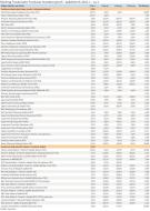 Ranking Towarzystw Funduszy Inwestycyjnych - październik 2011 r. - cz.1
