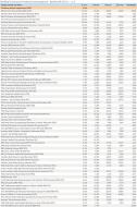 Ranking Towarzystw Funduszy Inwestycyjnych - październik 2011 r. - cz.3