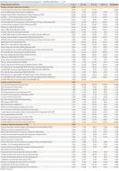 Ranking Towarzystw Funduszy Inwestycyjnych - październik 2011 r. - cz.4