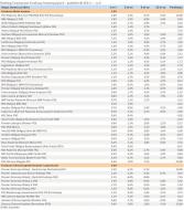 Ranking Towarzystw Funduszy Inwestycyjnych - październik 2011 r. - cz.6