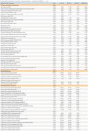 Ranking Towarzystw Funduszy Inwestycyjnych - październik 2011 r. - cz.7