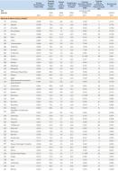 Wskaźnik rozwoju społecznego HDI 2011 - MEDIUM HUMAN DEVELOPMENT