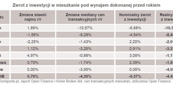 Ile mozna zarobic na forex