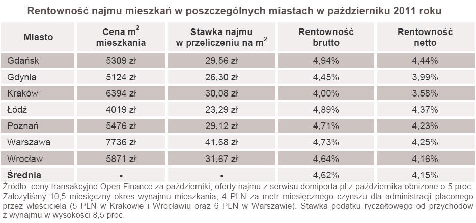 Ile mozna zarobic na forex
