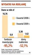 TFI na reklamy wydały 800 tys. zł