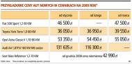 Przykładowe ceny aut nowych w cennikach na 2009 rok*