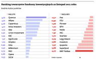 Ranking towarzystw funduszy inwestycyjnych za listopad 2011 roku