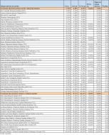 Ranking Towarzystw Funduszy Inwestycyjnych - listopad 2011 r. - cz.1