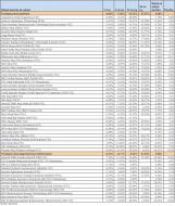 Ranking Towarzystw Funduszy Inwestycyjnych - listopad 2011 r. - cz.2