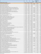 Ranking Towarzystw Funduszy Inwestycyjnych - listopad 2011 r. - cz.3