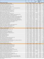 Ranking Towarzystw Funduszy Inwestycyjnych - listopad 2011 r. - cz.4