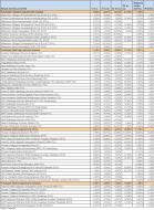 Ranking Towarzystw Funduszy Inwestycyjnych - listopad 2011 r. - cz.5