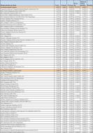 Ranking Towarzystw Funduszy Inwestycyjnych - listopad 2011 r. - cz.6