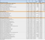 Ranking Towarzystw Funduszy Inwestycyjnych - listopad 2011 r. - cz.7