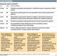 Wschodnie tygrysy gospodarcze już nie płacą polskim przedsiębiorcom