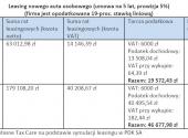 Leasing nowego auta osobowego (umowa na 5 lat, prowizja 5%)