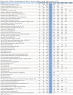Stopy zwrotu funduszy inwestujących w (proc.) - ranking według rocznej stopy zwrotu – cz.1