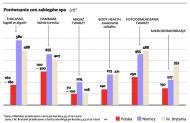 Porównanie cen zabiegów spa (zł)
