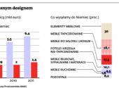 Tanie, dobre, z nowoczesnym designem